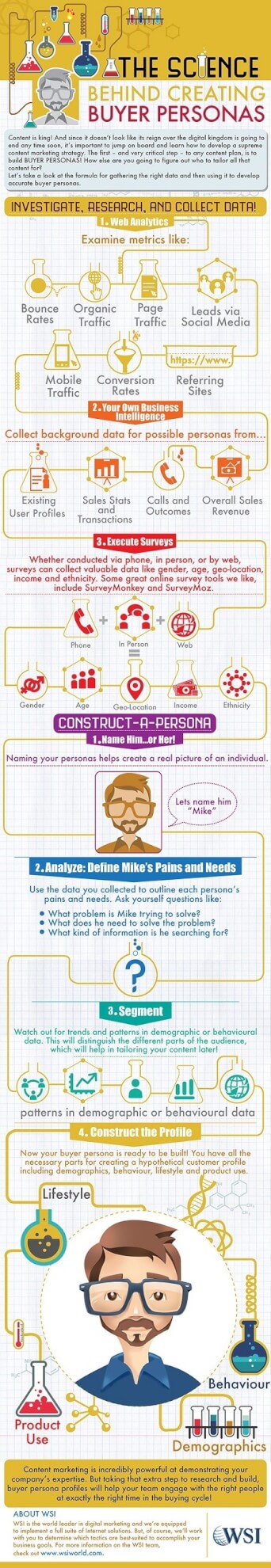 buyer-personas-infographic-preview