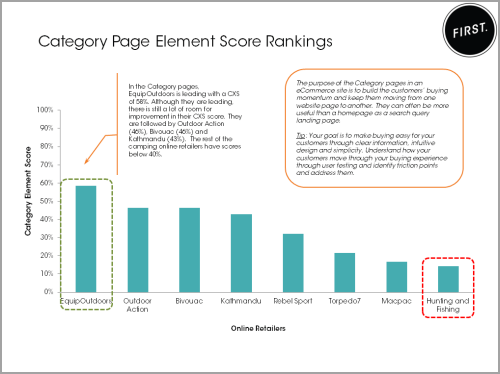 Category page element score rankings_camping blog