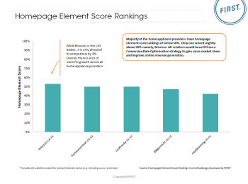 Homepage element score rankings
