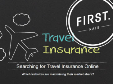 Travel Insurance industry report