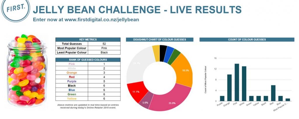 FIRST jelly bean challenge results 1