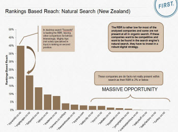 rbr seo industry report new